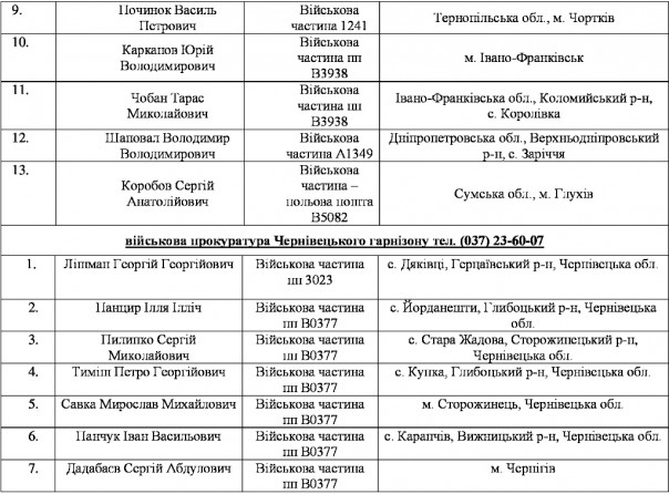 Массовое дезертирство из рядов ВСУ на Западной Украине Массовое дезертирство из рядов ВСУ на Западной Украине