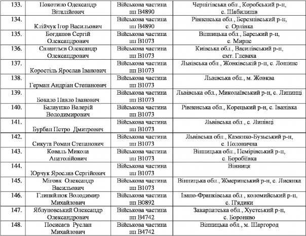 Массовое дезертирство из рядов ВСУ на Западной Украине Массовое дезертирство из рядов ВСУ на Западной Украине