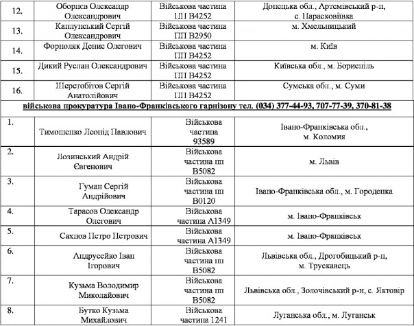 Массовое дезертирство из рядов ВСУ на Западной Украине Массовое дезертирство из рядов ВСУ на Западной Украине