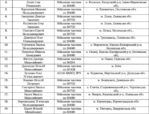 Массовое дезертирство из рядов ВСУ на Западной Украине Массовое дезертирство из рядов ВСУ на Западной Украине
