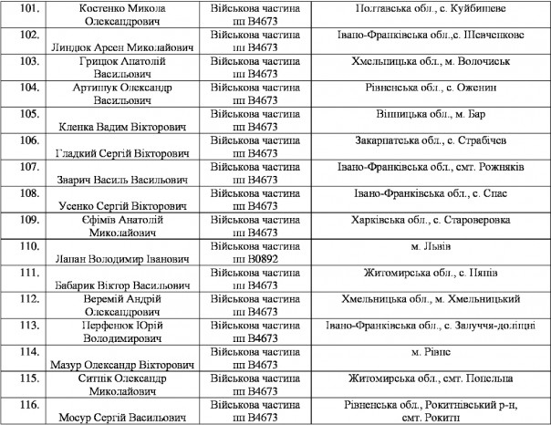 Массовое дезертирство из рядов ВСУ на Западной Украине Массовое дезертирство из рядов ВСУ на Западной Украине