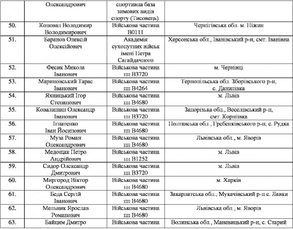Массовое дезертирство из рядов ВСУ на Западной Украине Массовое дезертирство из рядов ВСУ на Западной Украине