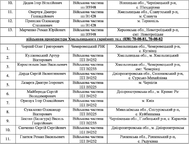 Массовое дезертирство из рядов ВСУ на Западной Украине Массовое дезертирство из рядов ВСУ на Западной Украине