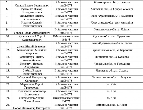 Массовое дезертирство из рядов ВСУ на Западной Украине Массовое дезертирство из рядов ВСУ на Западной Украине