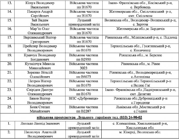 Массовое дезертирство из рядов ВСУ на Западной Украине Массовое дезертирство из рядов ВСУ на Западной Украине