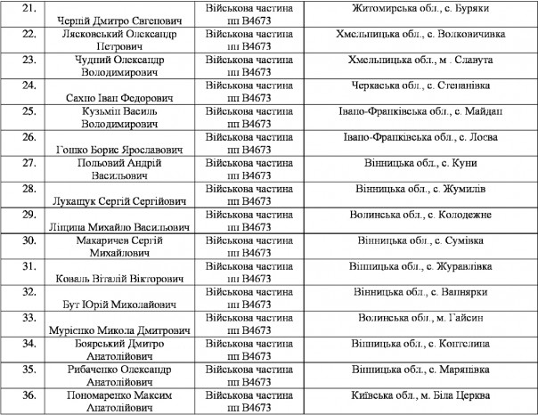 Массовое дезертирство из рядов ВСУ на Западной Украине Массовое дезертирство из рядов ВСУ на Западной Украине