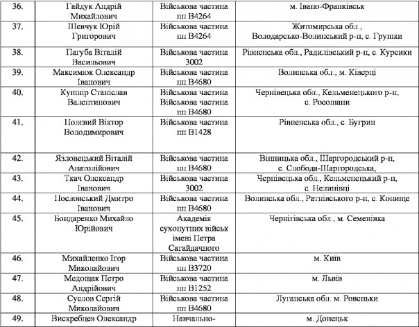 Массовое дезертирство из рядов ВСУ на Западной Украине Массовое дезертирство из рядов ВСУ на Западной Украине