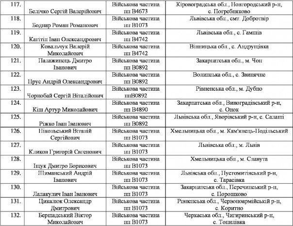 Массовое дезертирство из рядов ВСУ на Западной Украине Массовое дезертирство из рядов ВСУ на Западной Украине