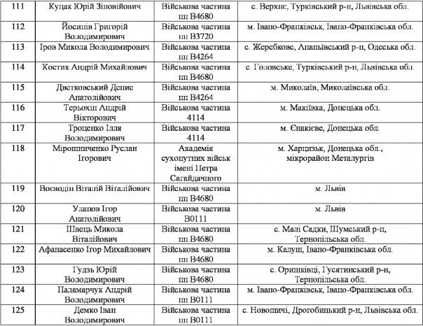 Массовое дезертирство из рядов ВСУ на Западной Украине Массовое дезертирство из рядов ВСУ на Западной Украине