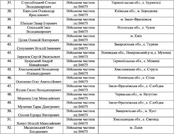 Массовое дезертирство из рядов ВСУ на Западной Украине Массовое дезертирство из рядов ВСУ на Западной Украине