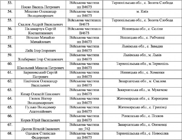 Массовое дезертирство из рядов ВСУ на Западной Украине Массовое дезертирство из рядов ВСУ на Западной Украине