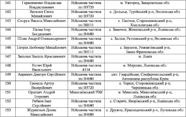 Массовое дезертирство из рядов ВСУ на Западной Украине Массовое дезертирство из рядов ВСУ на Западной Украине