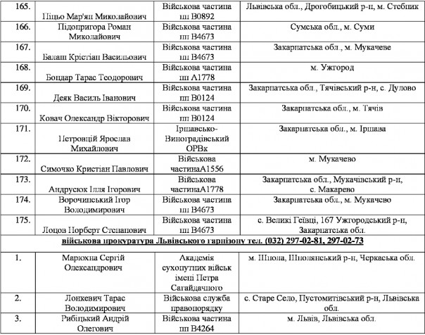 Массовое дезертирство из рядов ВСУ на Западной Украине Массовое дезертирство из рядов ВСУ на Западной Украине