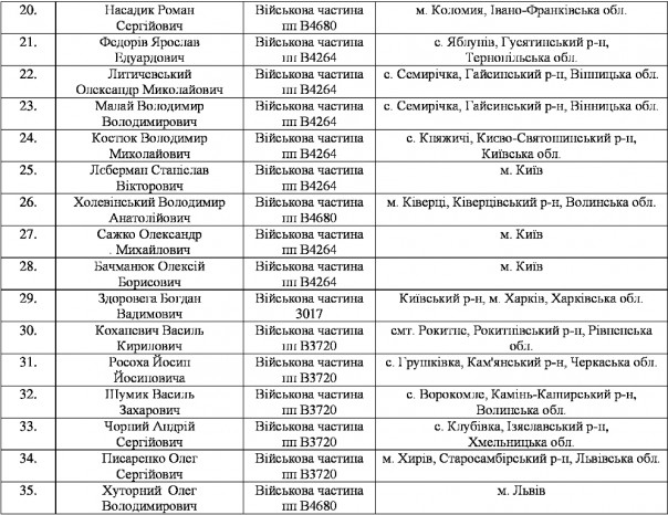 Массовое дезертирство из рядов ВСУ на Западной Украине Массовое дезертирство из рядов ВСУ на Западной Украине