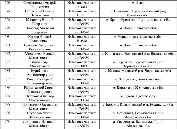 Массовое дезертирство из рядов ВСУ на Западной Украине Массовое дезертирство из рядов ВСУ на Западной Украине
