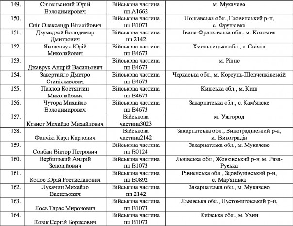 Массовое дезертирство из рядов ВСУ на Западной Украине Массовое дезертирство из рядов ВСУ на Западной Украине