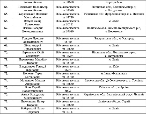 Массовое дезертирство из рядов ВСУ на Западной Украине Массовое дезертирство из рядов ВСУ на Западной Украине
