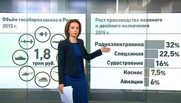 "Ростех": какие заводы войдут в структуру госкорпорации?