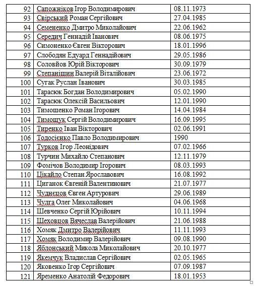 Савченко опубликовала списки военнопленных вопреки предупреждениям СБУ Савченко опубликовала списки военнопленных вопреки предупреждениям СБУ