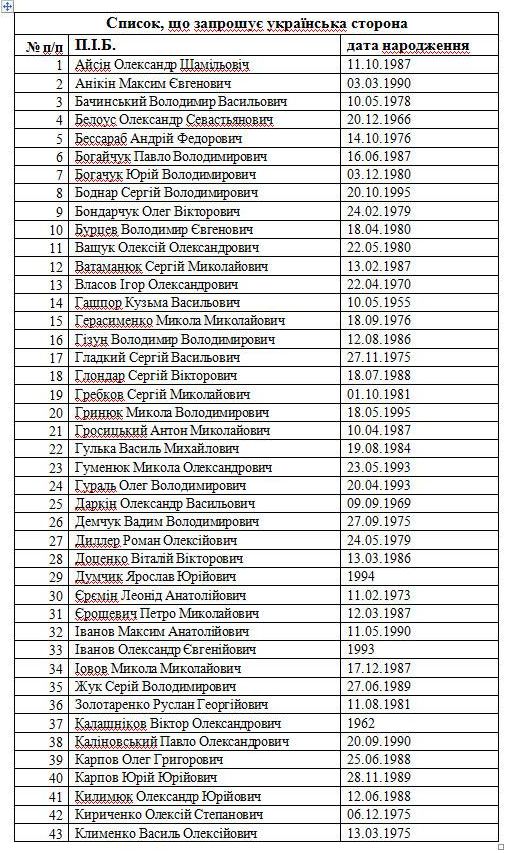 Савченко опубликовала списки военнопленных вопреки предупреждениям СБУ Савченко опубликовала списки военнопленных вопреки предупреждениям СБУ