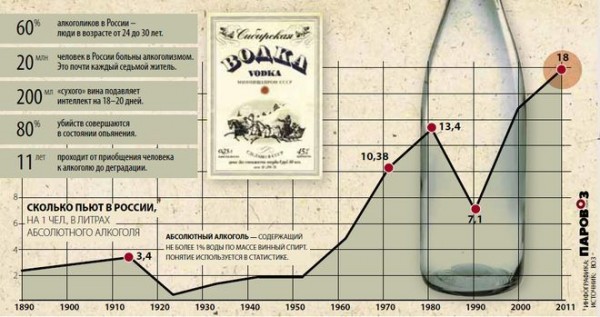 Обанкротился крупнейший российский производитель водки