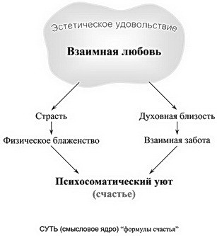 А.В.Росич. Эх, не тот нынче мужик пошел... А женщины – те?
