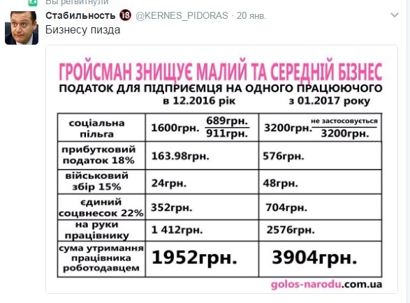 Невеселые картинки из Украины...