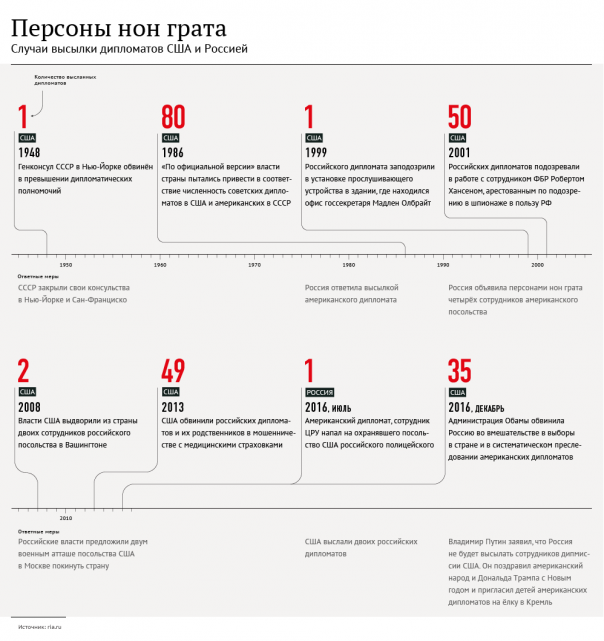 Самолет с высланными из США российскими дипломатами прибыл в Москву Самолет с высланными из США российскими дипломатами прибыл в Москву