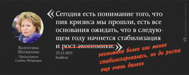 Экономические прогнозы на 2016 год: кто оказался прав? Экономические прогнозы на 2016 год: кто оказался прав?