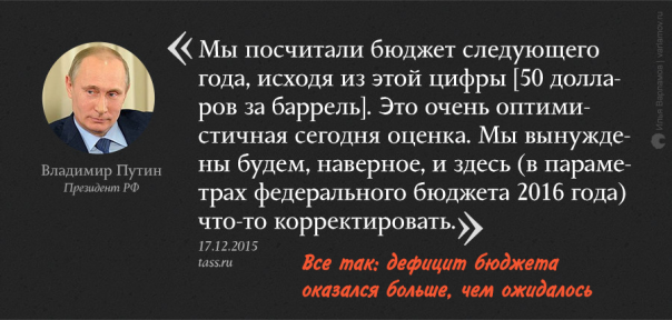 Экономические прогнозы на 2016 год: кто оказался прав? Экономические прогнозы на 2016 год: кто оказался прав?