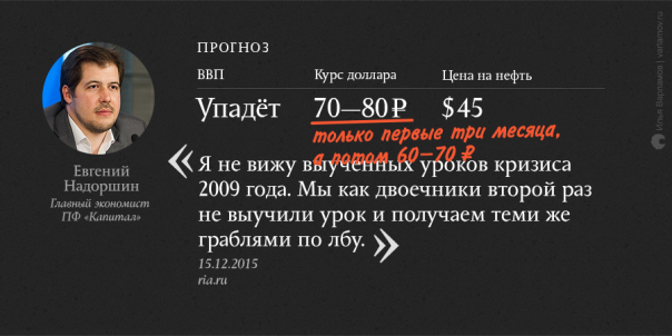 Экономические прогнозы на 2016 год: кто оказался прав? Экономические прогнозы на 2016 год: кто оказался прав?