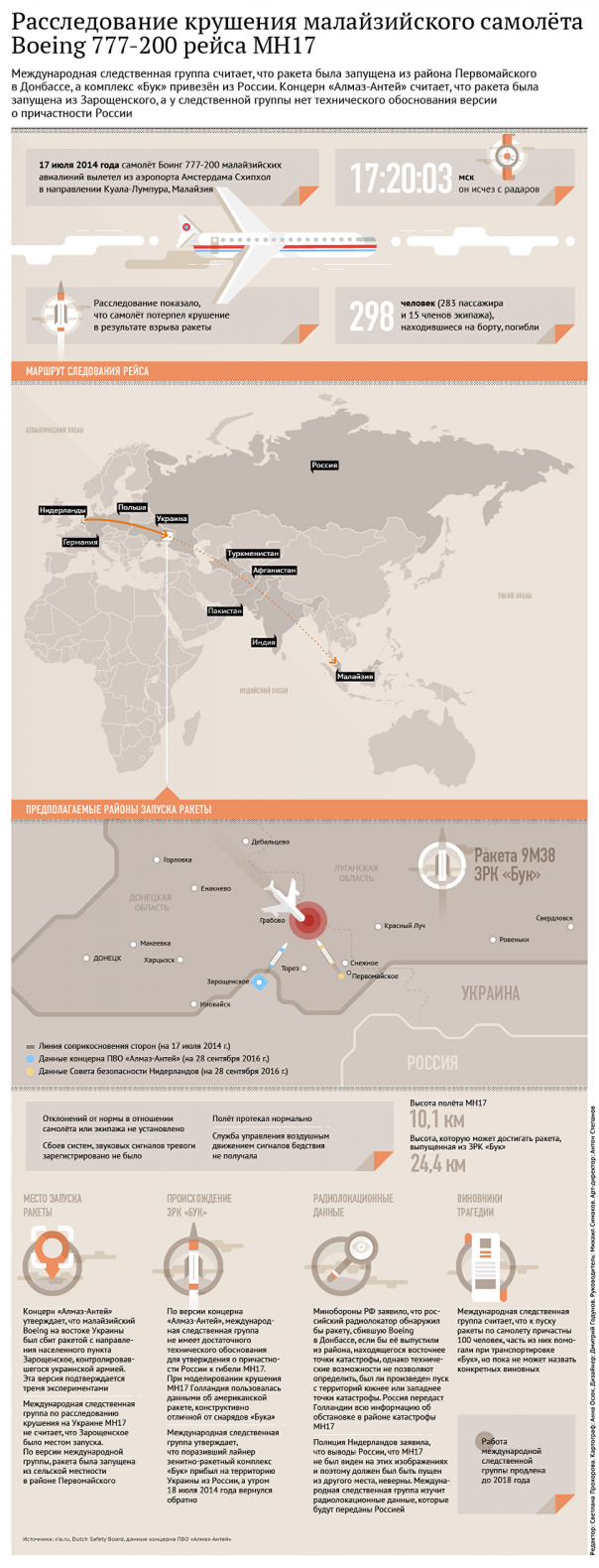 Голландские журналисты обжаловали действия полиции, изъявшей улики по МH17