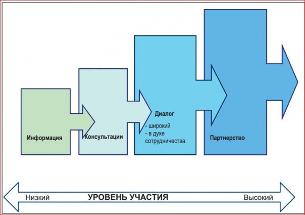 Проамериканская НГО "Вольное историческое общество" готовит мощную идеологичекую диверсию Проамериканская НГО "Вольное историческое общество" готовит мощную идеологичекую диверсию