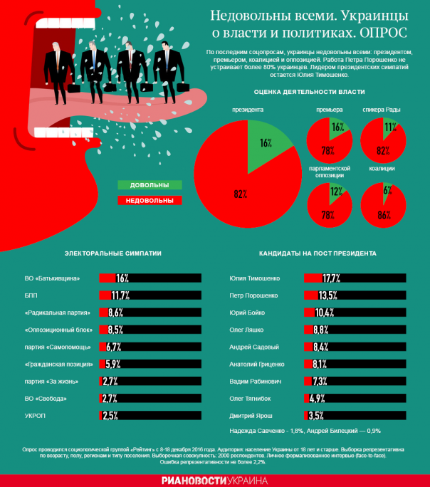 Украинцы о власти и политиках. Без комментариев.