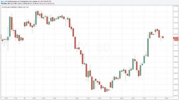 Трамп и Йеллен разошлись во мнениях. Грядет борьба за доллар