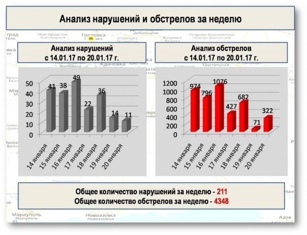 Сводка от МО ДНР 20 января 2017. Следственные органы ДНР завели уголовное дело по факту обстрела автобуса в Еленовке