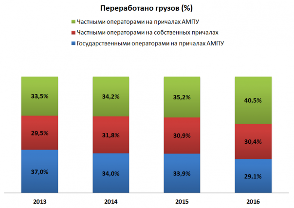 Порты Украины рвут на куски Порты Украины рвут на куски
