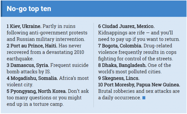 Киев возглавил список худших городов мира для туристов Киев возглавил список худших городов мира для туристов