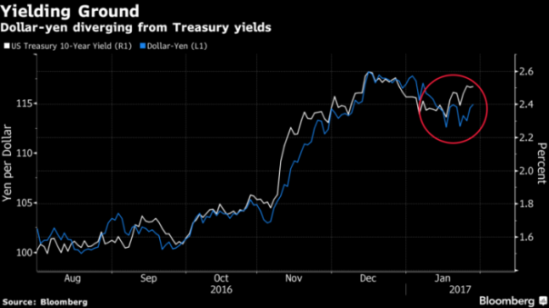 Bloomberg: доллар преследует призрак из прошлого