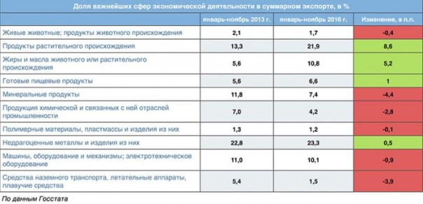 Хитрый план Порошенко: Через деиндустриализацию к «аграрной сверхдержаве»
