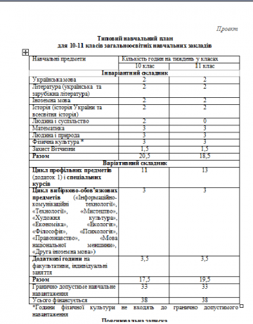 404: Перемога образовательная...