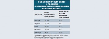 Привычка к налу нам дана