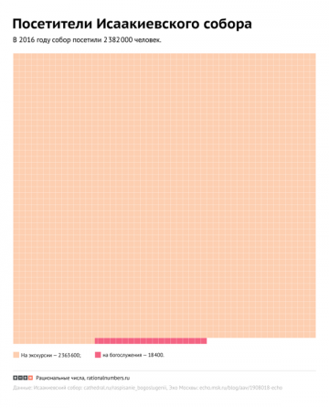 В Исаакий вызван ОМОН.