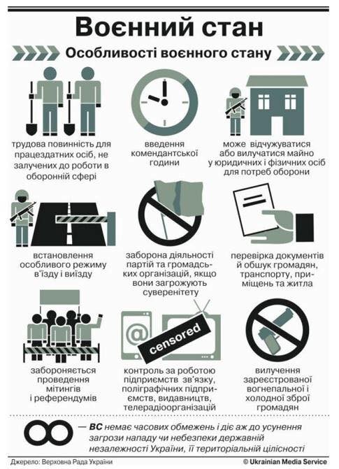 Что означает введение военного положения на Украине