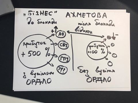 План блокады Донбасса: откровение Вовы Парасюка