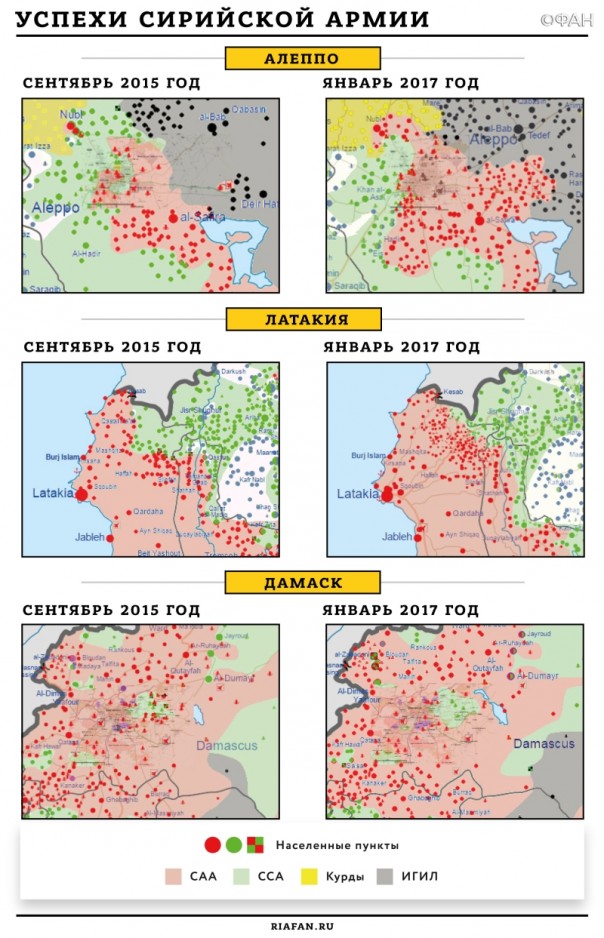 Россия и Сирия: дальнейшее сотрудничество и совместная победа