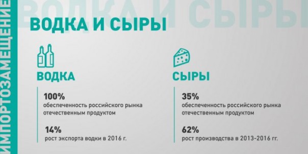 Устрицы, тракторы и туры по России: как работает импортозамещение