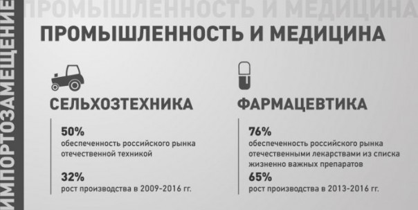 Устрицы, тракторы и туры по России: как работает импортозамещение