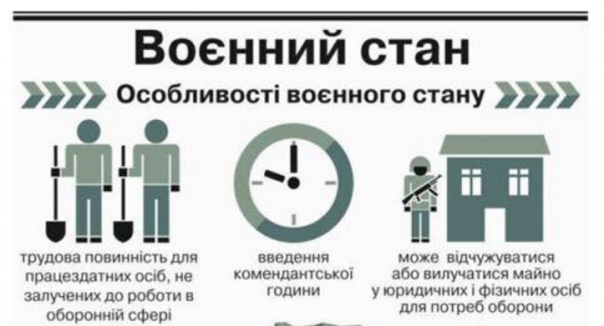 Что означает введение военного положения на Украине