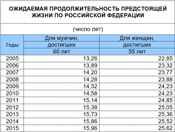 Правительство сэкономило на пенсионерах 4 триллиона рублей Правительство сэкономило на пенсионерах 4 триллиона рублей